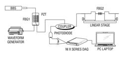 DYNAMIC FIBER BRAGG GRATING INTERROGATION SYSTEM AND METHOD