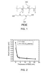 Systems and Methods for Producing Low Work Function Electrodes