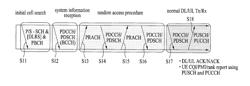 APPARATUS FOR TRANSMITTING AND RECEIVING DOWNLINK CONTROL INFORMATION IN A WIRELESS ACCESS SYSTEM AND METHOD THEREOF