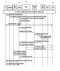 SIGNALLING IN A WIRELESS NETWORK