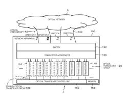 NETWORK SYSTEM, NETWORK APPARATUS, AND METHOD OF CONTROLLING NETWORK