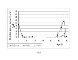 MICROORGANISM FOR METHIONINE PRODUCTION WITH ENHANCED GLUCOSE IMPORT