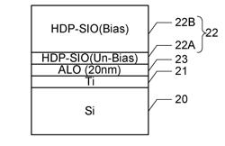 MANUFACTURE METHOD FOR SEMICONDUCTOR DEVICE CAPABLE OF PREVENTING REDUCTION OF FERROELECTRIC FILM