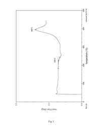 OLIGO- AND POLYIMIDES