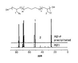 METHOD FOR PREPARING A DIFUNCTIONAL POLY(GAP-co-THF)DIOL FOR PREPARATION OF POLYURETHANE HAVING EXCELLENT MECHANICAL PROPERTIES