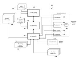 Configurable Control For Operating Room System