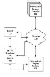 INTELLIGENT INFORMATION SUMMARIZATION AND DISPLAY