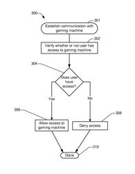 Keyless entry into and maintenance of gaming machine