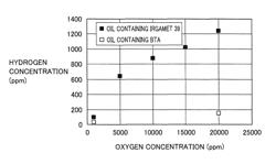 Method for inhibiting generation of copper sulfide