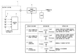 Power storage system