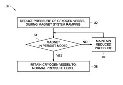 System and method for operating a magnetic resonance imaging system during ramping