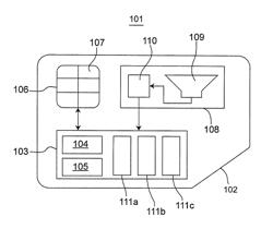 Smart card and mobile communication device comprising the smart card