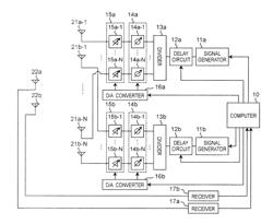 Antenna evaluation apparatus and antenna evaluation method for creating multipath waves around receiving antenna