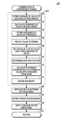 Method and apparatus for robust image processing