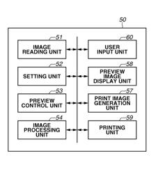 Image forming apparatus, control method therefor, and storage medium