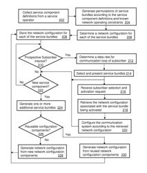 Method and apparatus for managing services in a communication system