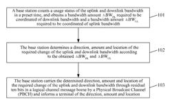 Method and device for adaptive adjusting uplink and downlink bandwidth