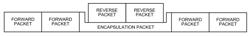 High data rate interface apparatus and method