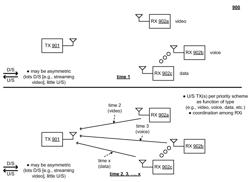 Polling using B-ACK for occasional back-channel traffic in VoWIFI applications