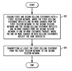 System, method, and computer-readable storage medium for telecom billing outsourcing