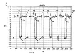 Performance testing of echo cancellers using a white noise test signal