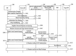 Method of establishing security association in inter-rat handover