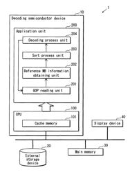 Decoding device, decoding method, decoding program, and integrated circuit