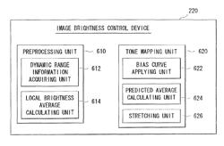 Image brightness controlling apparatus and method thereof