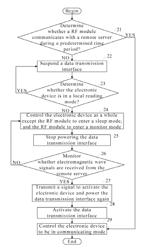 Electronic device for accessing wireless network and method for saving resources for the device