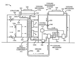 Management system operable under multiple metric levels