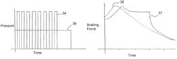 System and method for reducing brake fade