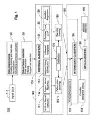 Method and system for robust classification strategy for cancer detection from mass spectrometry data