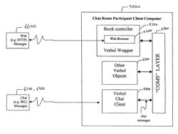 Interactive web collaboration systems and methods