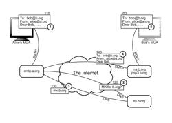 Secure message delivery using a trust broker