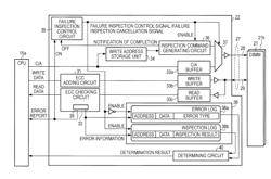 Memory controller and information processing system for failure inspection