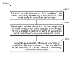 Method and system for symbol error rate estimation and sector quality measurement