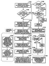 Content control in a device environment