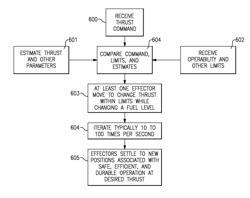 Fast Response Bypass Engine