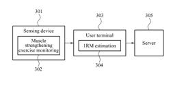 ONE REPETITION MAXIMUM (1RM) ESTIMATING APPARATUS AND METHOD