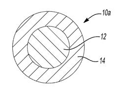 SELF-ADJUSTING WIRE FOR WELDING APPLICATIONS