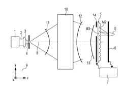 METHOD AND DEVICE OF MEASURING WAVEFRONT ABERRATION, METHOD OF MANUFACTURING OPTICAL SYSTEM, AND RECORDING MEDIUM