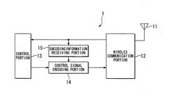 Wireless Terminal Apparatus and Wireless Base Station Apparatus