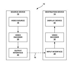 DEVICE AND METHOD FOR SCALABLE CODING OF VIDEO INFORMATION