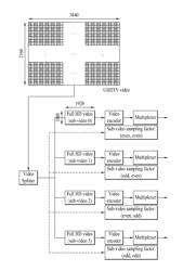 VIDEO STREAM TRANSMITTING DEVICE, VIDEO STREAM RECEIVING DEVICE, VIDEO STREAM TRANSMITTING METHOD, AND VIDEO STREAM RECEIVING METHOD