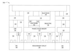 RELIABLE PHYSICAL UNCLONABLE FUNCTION FOR DEVICE AUTHENTICATION