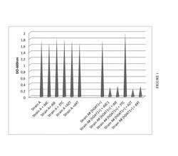 METHODS FOR IMPROVING AND MANAGING NUCLEOSIDE REVERSE-TRANSCRIPTASE INHIBITION BASED TREATMENT