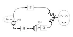 NOISE CANCELING SYSTEM AND METHOD, SMART CONTROL METHOD AND DEVICE AND COMMUNICATION EQUIPMENT