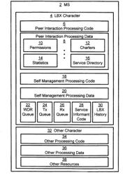 Location Based Exchange Permissions