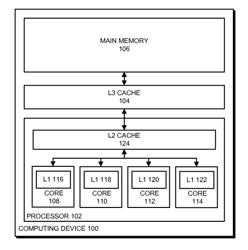 Dynamically Configuring Regions of a Main Memory in a Write-Back Mode or a Write-Through Mode