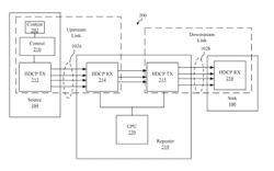 Enabling/Disabling Display Data Channel Access to Enable/Disable High-Bandwidth Digital Content Protection